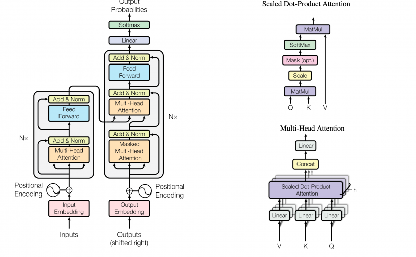 Zpracování přirozeného jazyka II